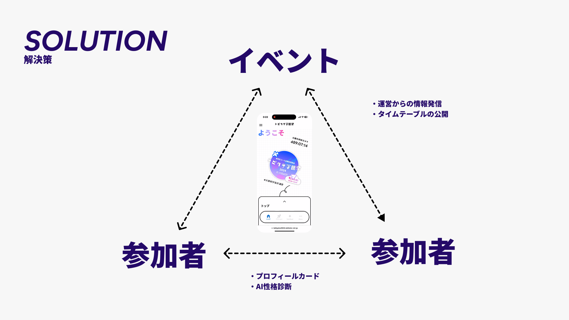 トビタテ高校生コース全期生同窓会「トビタテ学園祭2024」公式Web
