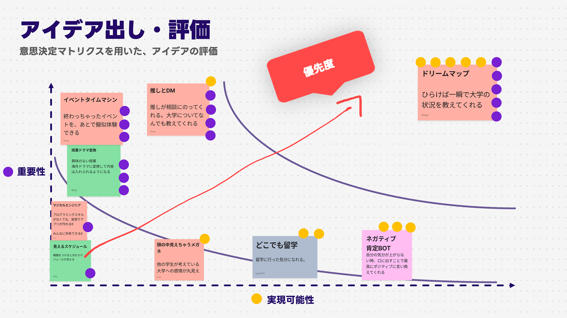 キャンパス共創プラットフォーム「D!verse」