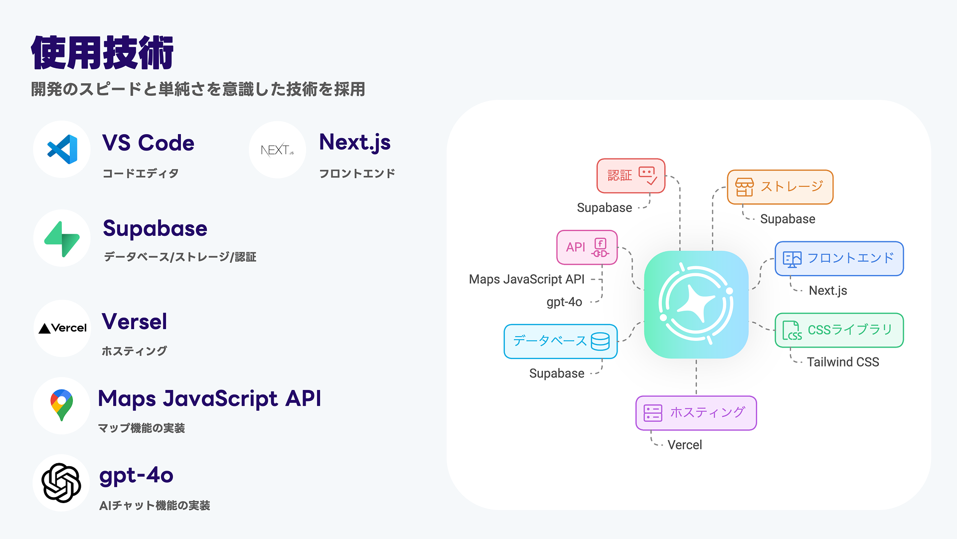 キャンパス共創プラットフォーム「D!verse」