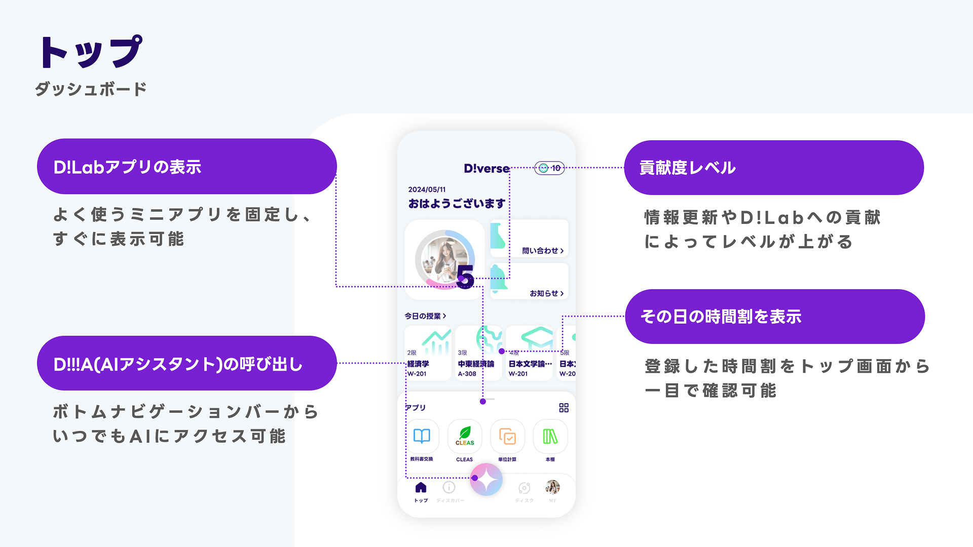 キャンパス共創プラットフォーム「D!verse」