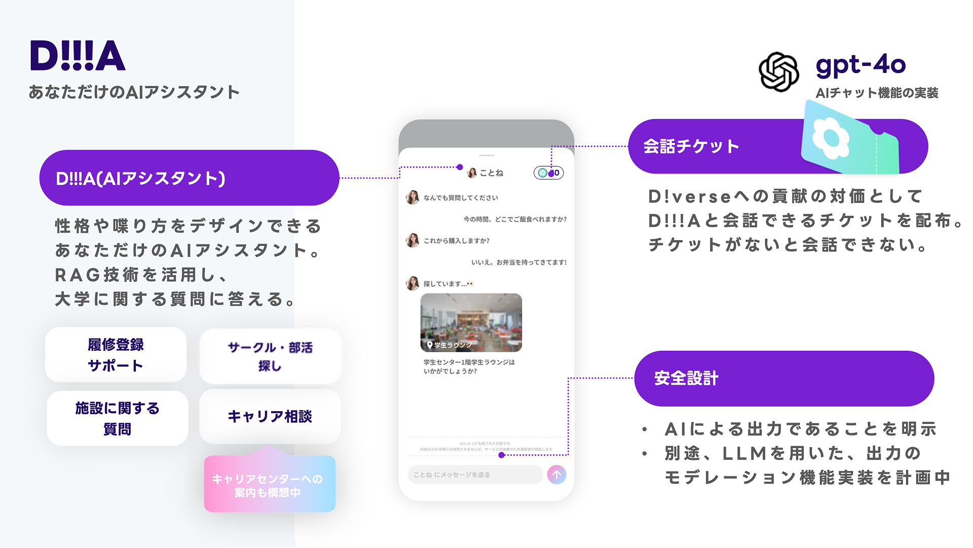 キャンパス共創プラットフォーム「D!verse」