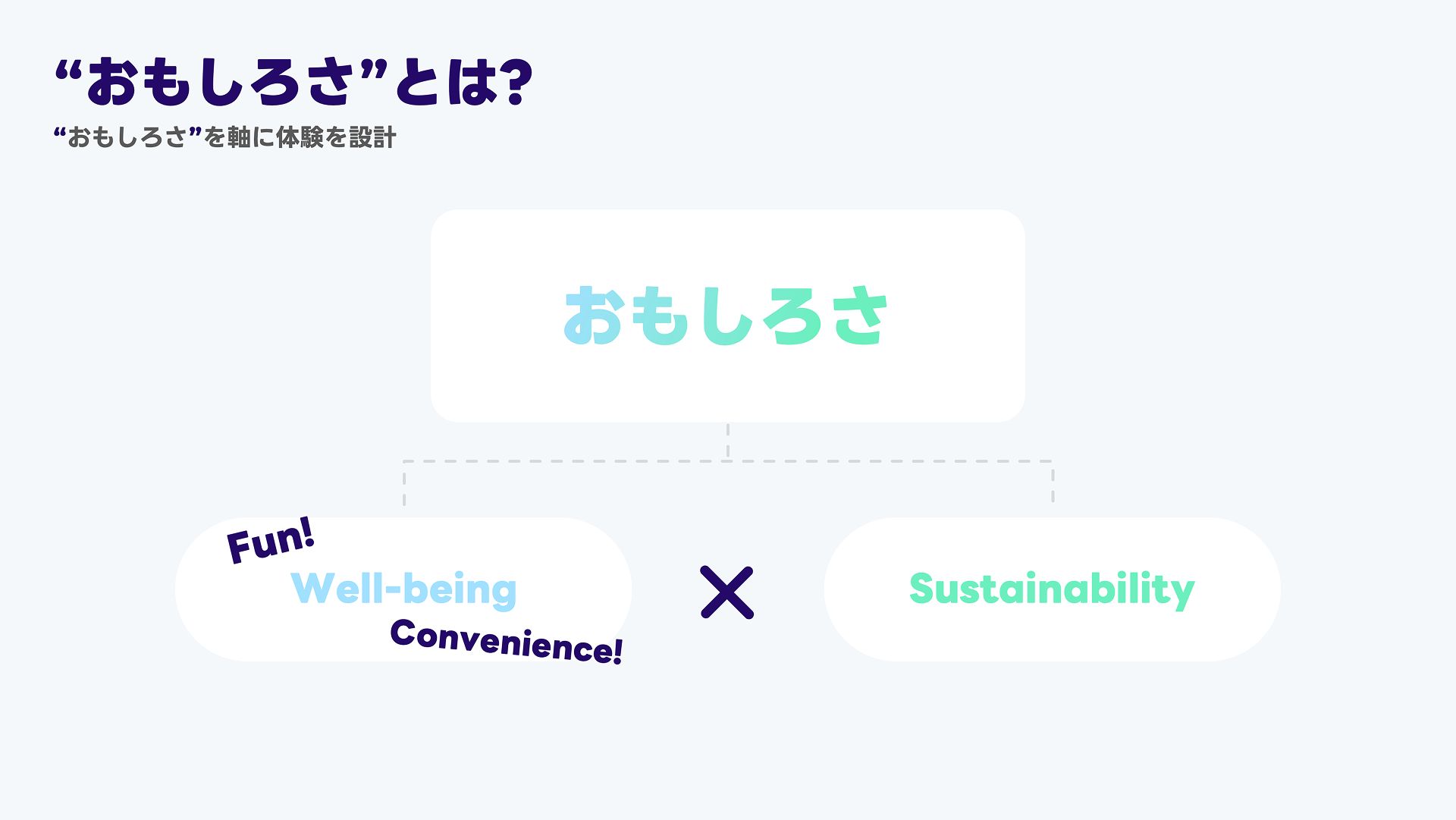 キャンパス共創プラットフォーム「D!verse」