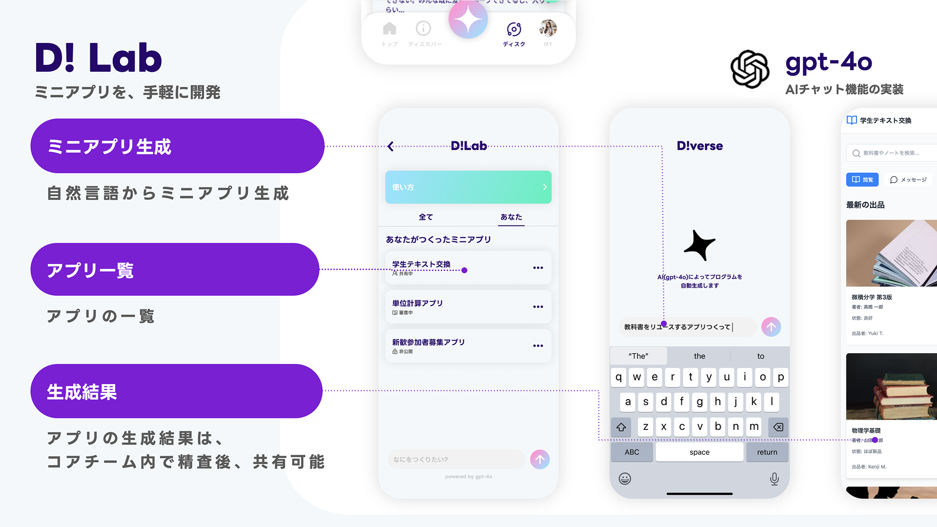 キャンパス共創プラットフォーム「D!verse」