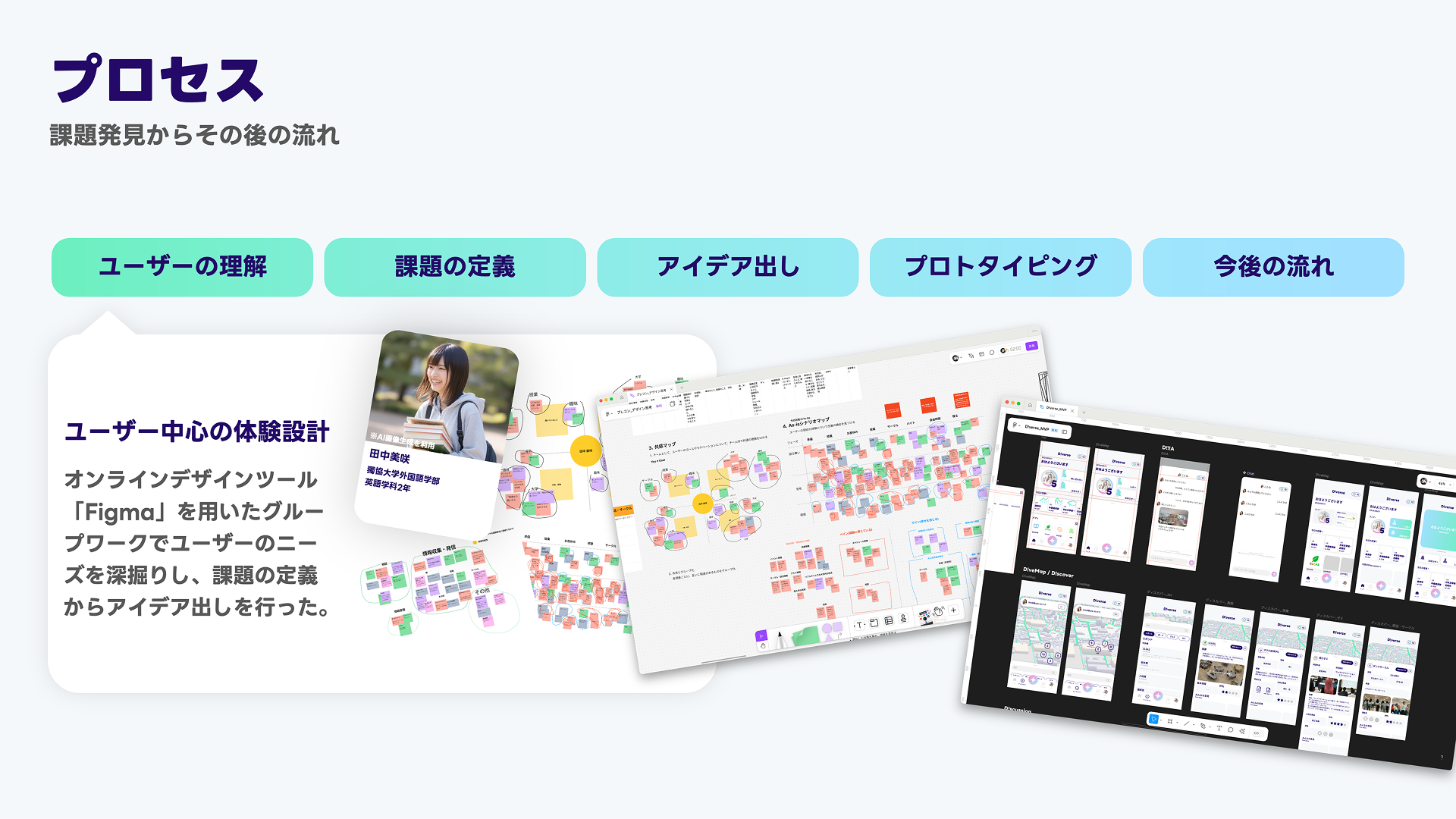 キャンパス共創プラットフォーム「D!verse」