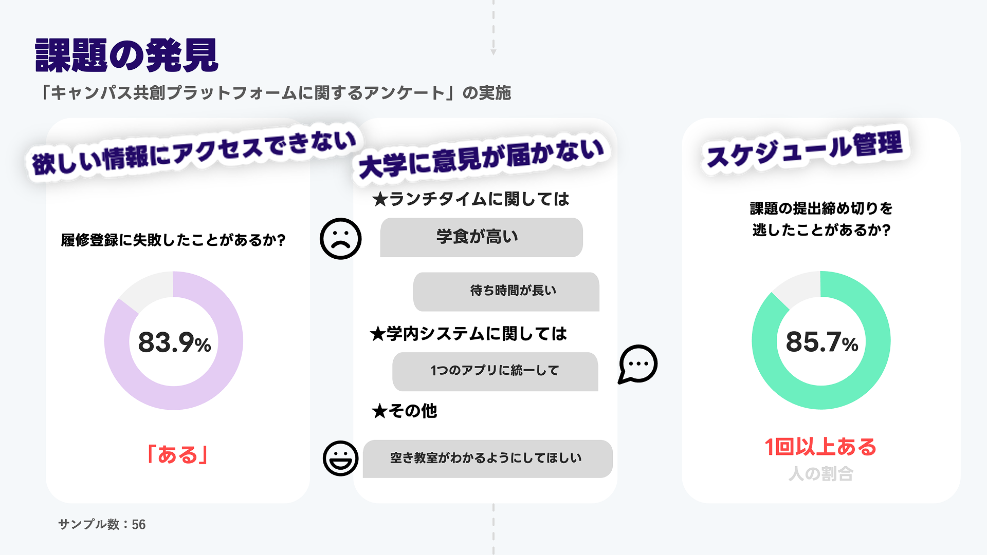 キャンパス共創プラットフォーム「D!verse」